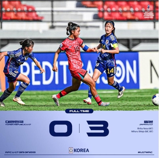 '0-3 완패' 여자축구 U-17 국가대표팀, 아시안컵 준결승서 일본에 발목 잡혔다