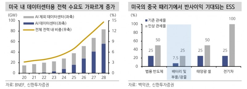 엔비디아, 실적호조 예상 가능하나 눈높이 부합 여부가 중요 - 신한證