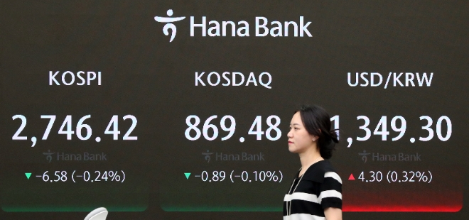 코스피가 전 거래일(2753.00)보다 1.53포인트(0.06%)내린 2751.47에 개장한 17일 오전 서울 중구 하나은행 딜링룸 전광판에 지수가 표시되고 있다. 코스닥지수는 전 거래일(870.37)보다 포인트 1.38포인트(0.16%) 하락한 868.99에 거래를 시작했다. 원·달러 환율은 전 거래일(1345원)보다 3.0원 오른 1348원에 출발했다.(사진=뉴시스)