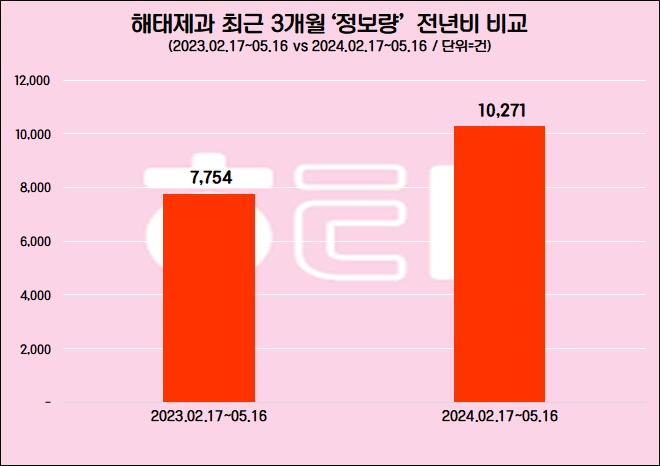 자료=데이터앤리서치 제공