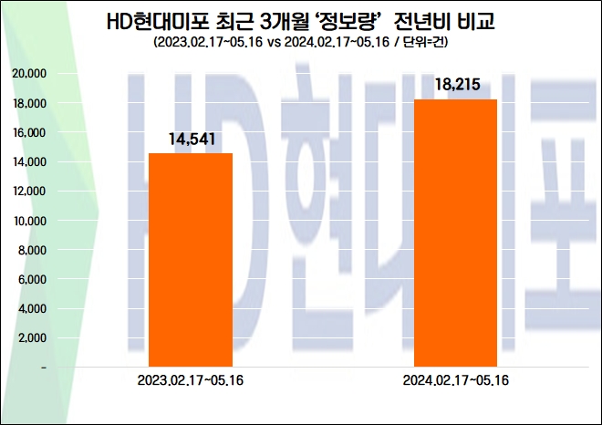 자료=데이터앤리서치 제공