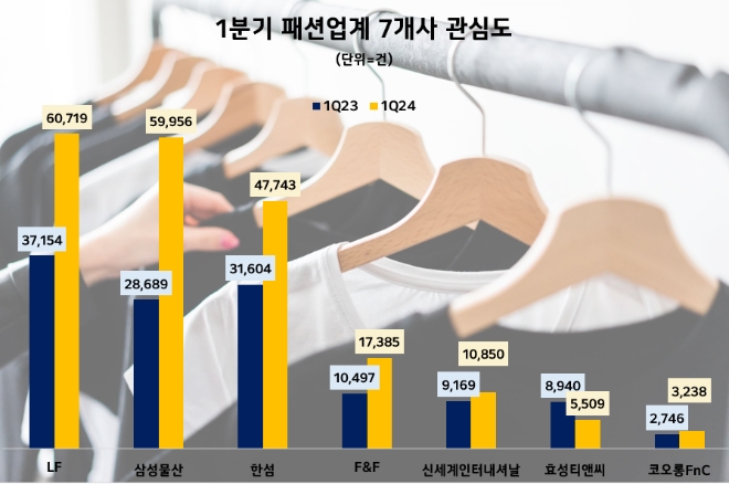 제공=데이터앤리서치