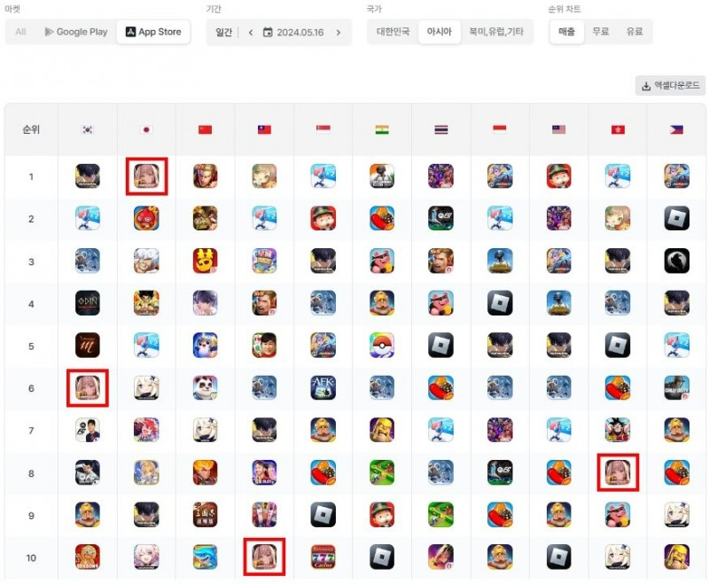 지난 16일 '승리의 여신: 니케' 앱스토어 순위. 일본에서 1위를 달성했다(제공=시프트업).