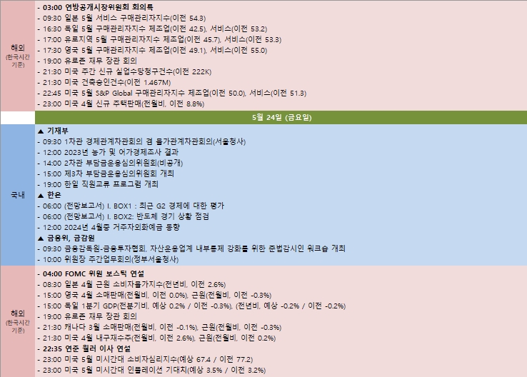 금주 국내외 주요 일정 (5월 20일~5월 24일)