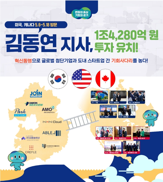 북미를 방문했던 김동연 경기도지사가 당초 목표했던 1조 원을 뛰어넘는 1조 4천억 원에 달하는 해외투자 유치의 성과를 올렸다.(그래픽=경기도)