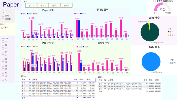 일회용품절약모니터링패널