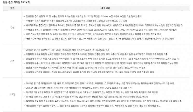 부동산금융 익스포저 회수 가능성 저하...브릿지론 위험 가중 - 유안타證