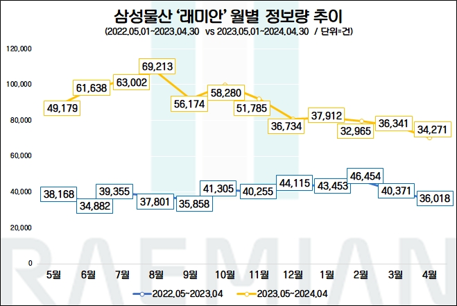 자료=데이터앤리서치(이하 동일)