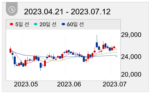 켐트로닉스 일봉 주가차트