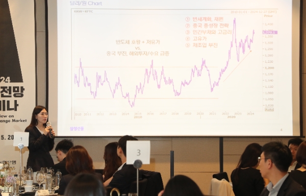 사진=20일 여의도 페어몬트 앰버서더호텔에서 열린 2024년 하반기 환율전망 세미나에서 전승지 삼성선물 리서치센터장이 강연을 하고 있다.
