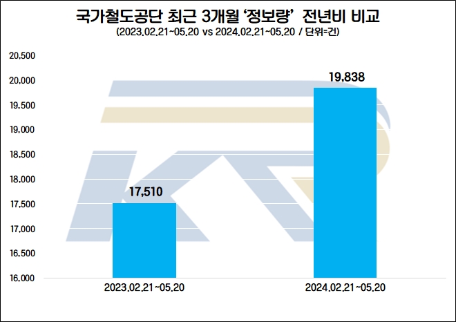 자료=데이터앤리서치 제공