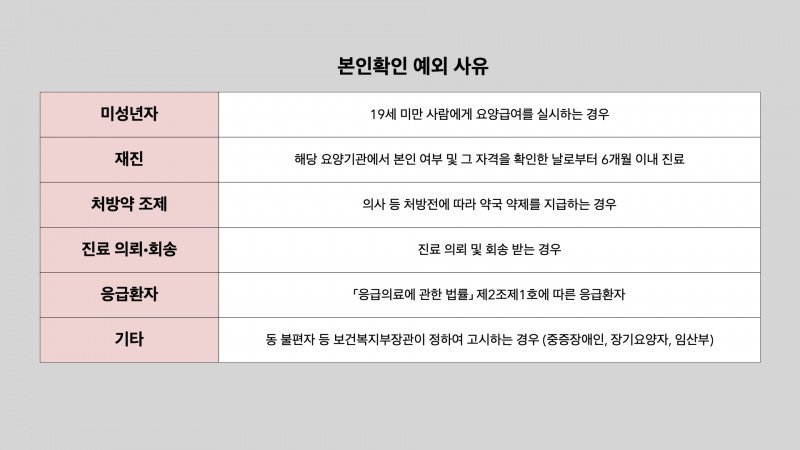 (표2) 본인확인 예외 사유