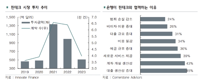 시작된 핀테크 옥석 가리기