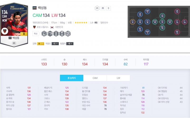 광동 프릭스 vs 피굽남 경기 기준 23KB 백성동 스탯(사진='FC 온라인' 홈페이지 캡처).
