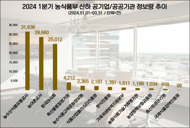 자료=데이터앤리서치 제공