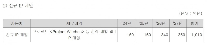 시프트업 상장 후 자금 사용 계획 '프로젝트 위치스' 부분(출처=시프트업 증권신고서).