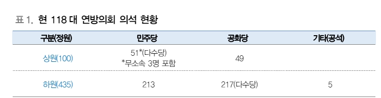 트럼프 당선시 글로벌 경제안보 새 국면 펼쳐져...한국도 보편적 관세 국가에 포함될 가능성 - 대신證