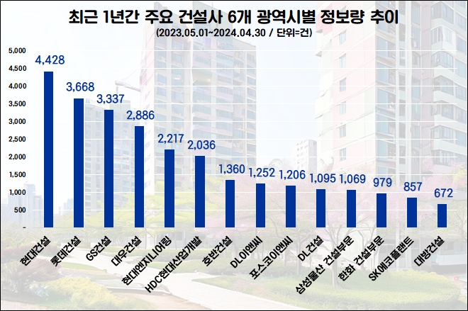 자료=데이터앤리서치 제공