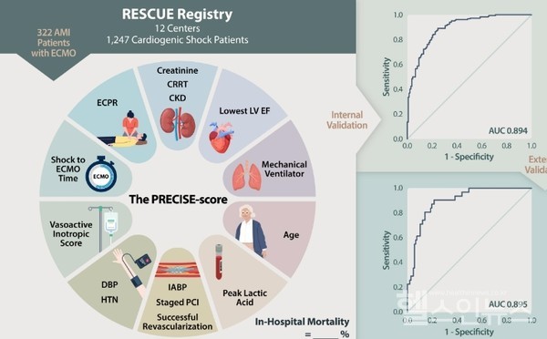 PRECISE점수계산기