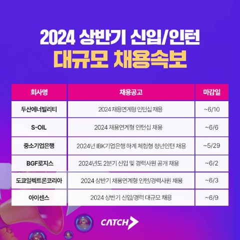 S-OIL·두산에너빌리티 등 주요 기업 ‘대규모’ 채용