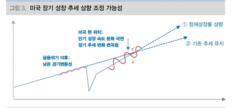 자료: 대신증권