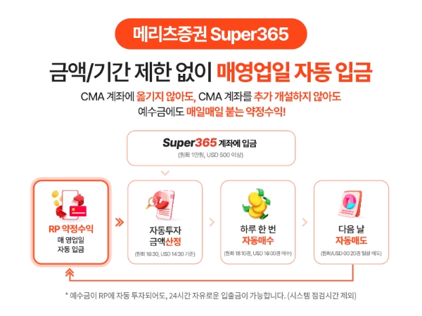 이미지=메리츠증권 제공