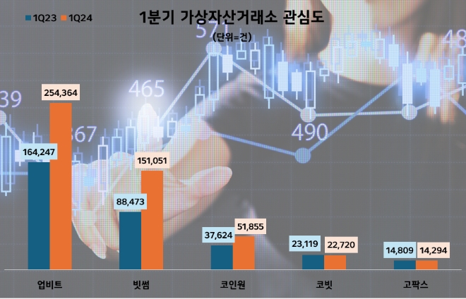 제공=데이터앤리서치