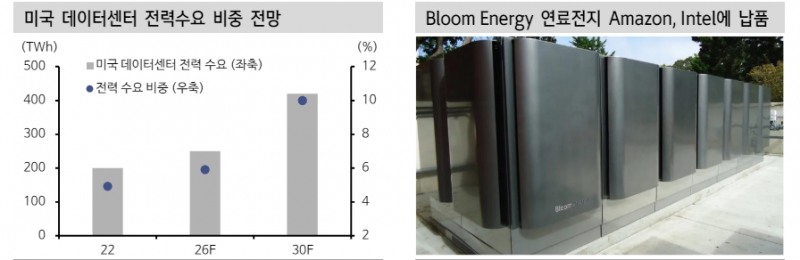 자료: 신한투자증권