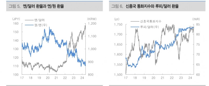 달러 강세 압력 확대 속 시선은 PCE 물가로 옮겨가 - 대신證