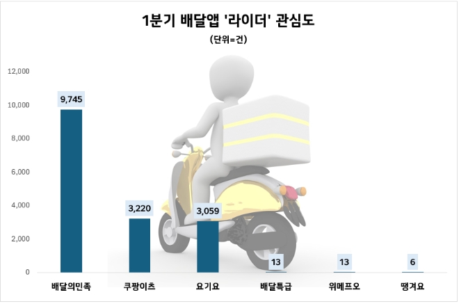 제공=데이터앤리서치