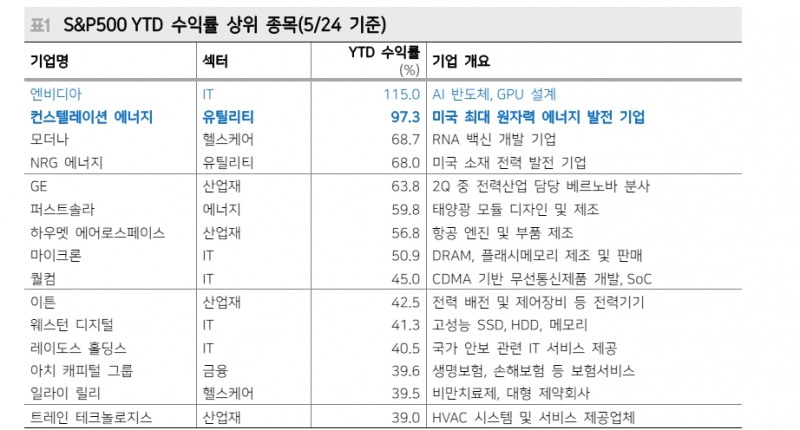 자료: 메리츠증권