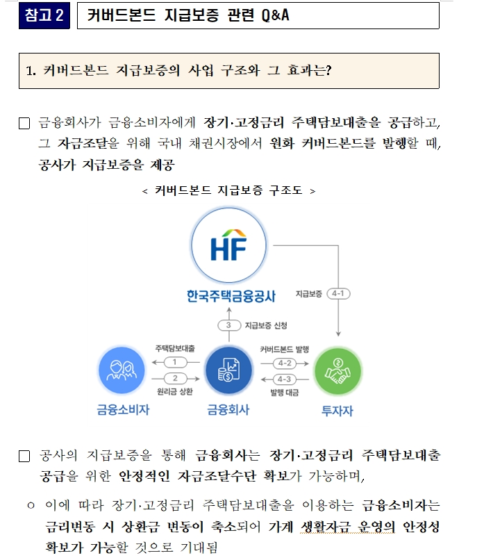 주금공, 장기·고정금리 주담대 확대 지원...은행들과 '커버드본드 지급보증협약' 통해 업무 시작