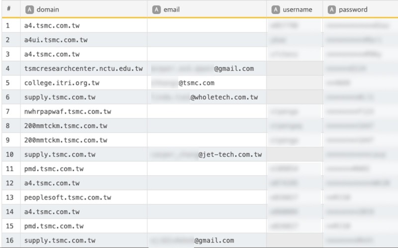 (그림 설명 : ‘*.tsmc.com.tw’ 도메인을 사용하는 웹사이트 크리덴셜 유출 예시)