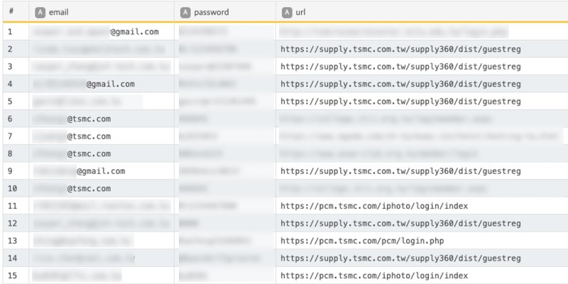 (그림 설명 : TSMC 관련 사용자로 추정되는 크리덴셜 유출 예시)