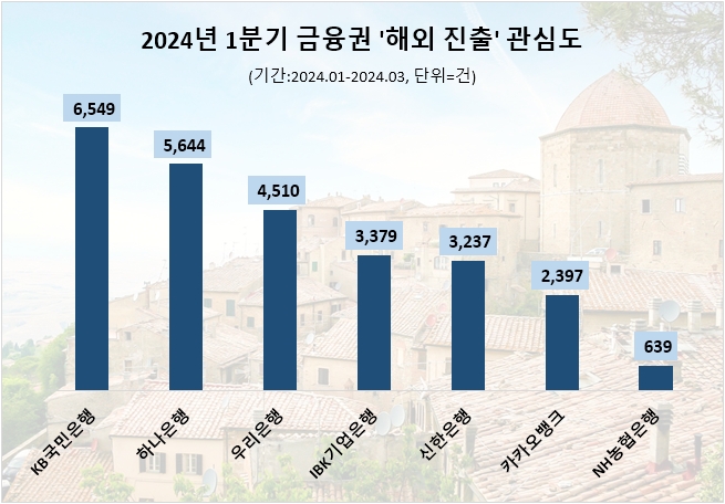 자료=데이터앤리서치 제공