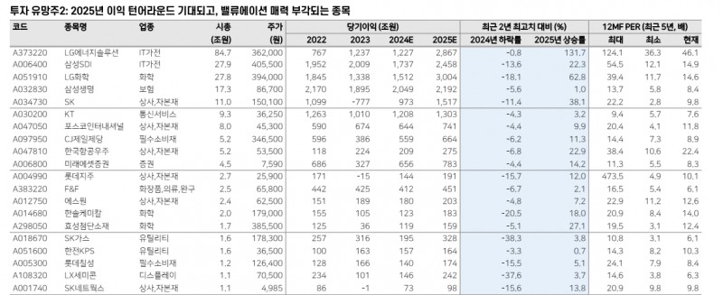 하반기 코스피, 연간 순익 200조 반영해 나가며 강세장 이어갈 것 - 메리츠證