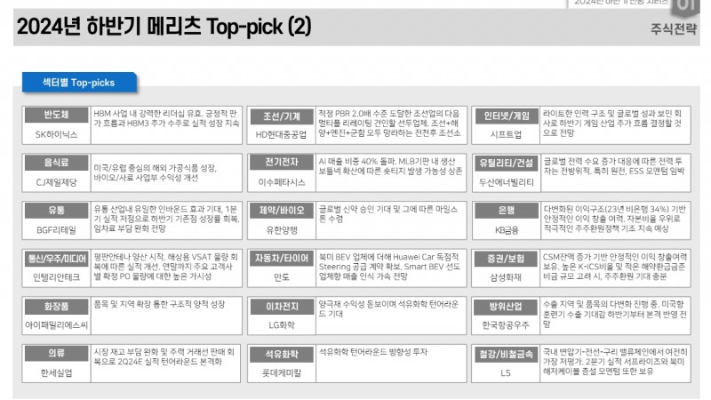 자료: 메리츠증권