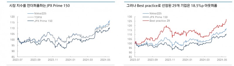 일본 사례 참조해 밸류업 이기는 임팩트 투자전략 수립할 필요 - 대신證