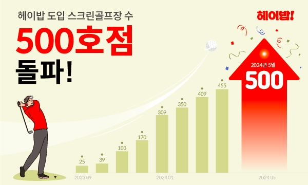 스크린골프 그늘집 헤이밥, 500호점 돌파