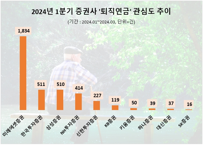 자료=데이터앤리서치 제공
