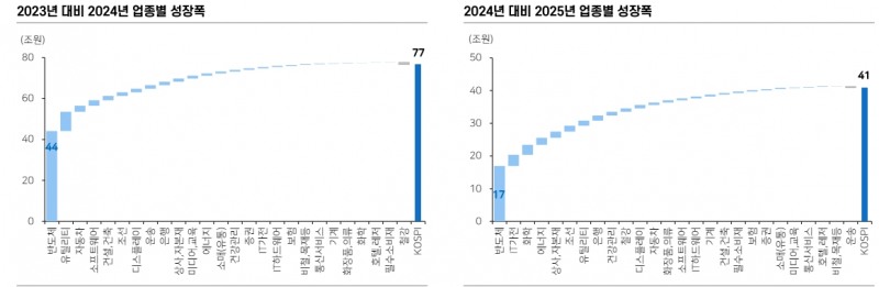 자료: 메리츠증권