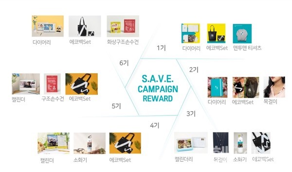 역대‘S.A.V.E.캠페인’의펀딩리워드상품들