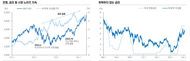 24년 하반기 ETF, 중요한 것은 숫자...내러티브와 넘버 모두 갖춘 AI, 반도체 등 유망 - 메리츠證