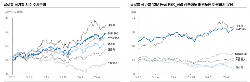 24년 하반기 ETF, 중요한 것은 숫자...내러티브와 넘버 모두 갖춘 AI, 반도체 등 유망 - 메리츠證