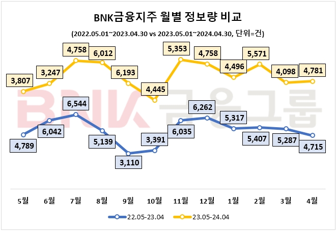 자료=데이터앤리서치 제공 (이하 동일)