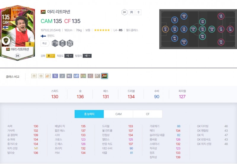 WH게이밍 vs 강원FC 경기 기준 JNM 리트마넨 스탯(사진='FC 온라인 홈페이지).