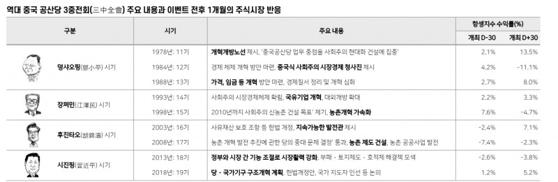 중국 주식투자자들, 숲보다는 나무 볼 필요...하반기 상해지수 2800~3500서 등락