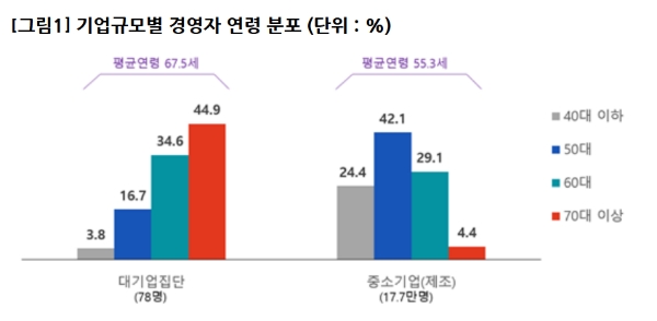사진=대한상의