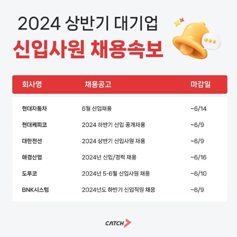 현대자동차·대한전선·애경 등 대기업 신입사원 채용