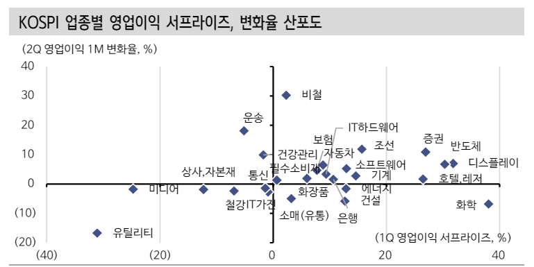 자료: 신한투자증권